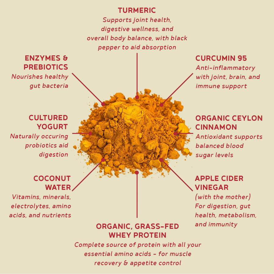 Grass-Fed Whey Protein Powder - Turmeric Curcumin Cream