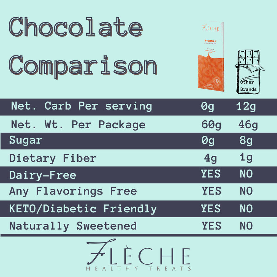 Peru - Vegan Sugar Free 80% Dark Chocolate (Pack)