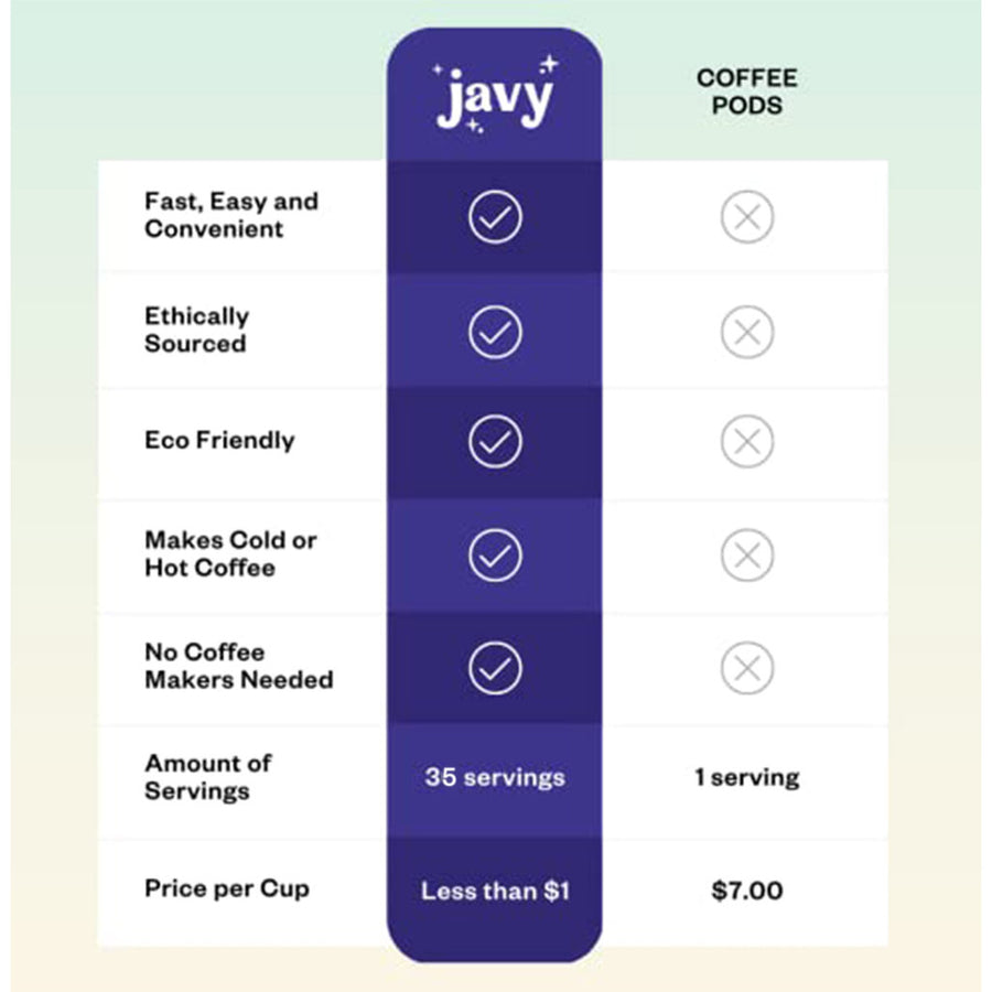 Javy Decaf Coffee Concentrate (35 Servings)