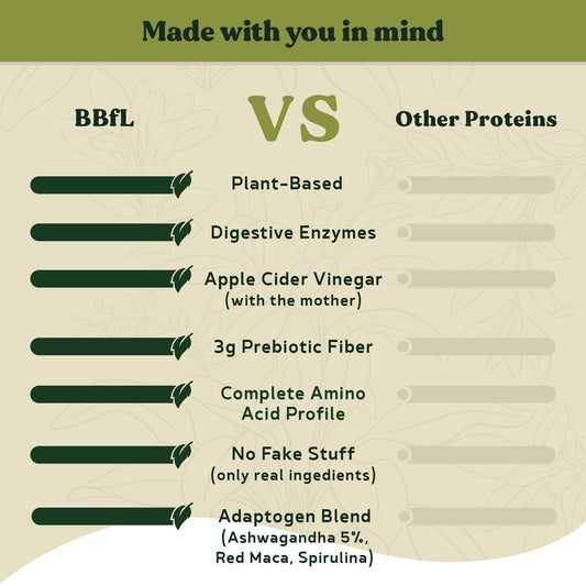 BBfL Plant-Based Matcha Cream Lifestyle Shake Mix
