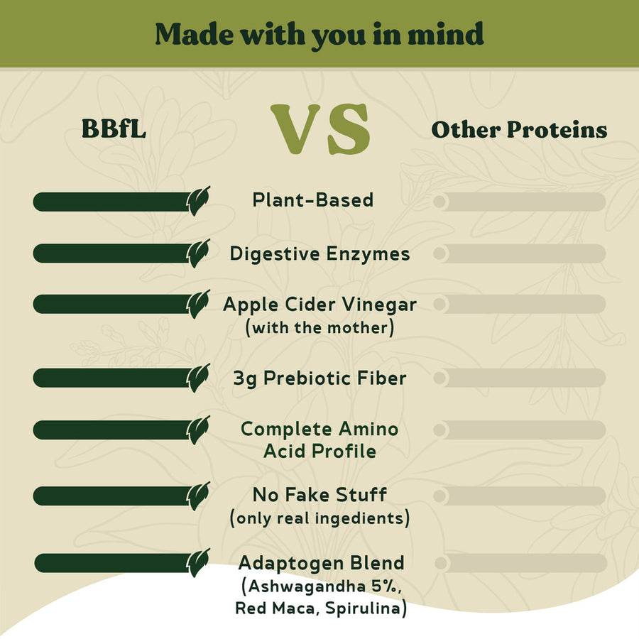 BBfL Plant-Based Matcha Cream Lifestyle Shake Mix